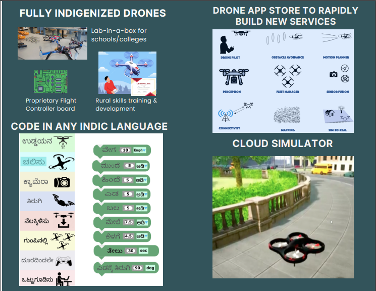 OmniPilot platform capabilities · Vishwa Dynamics