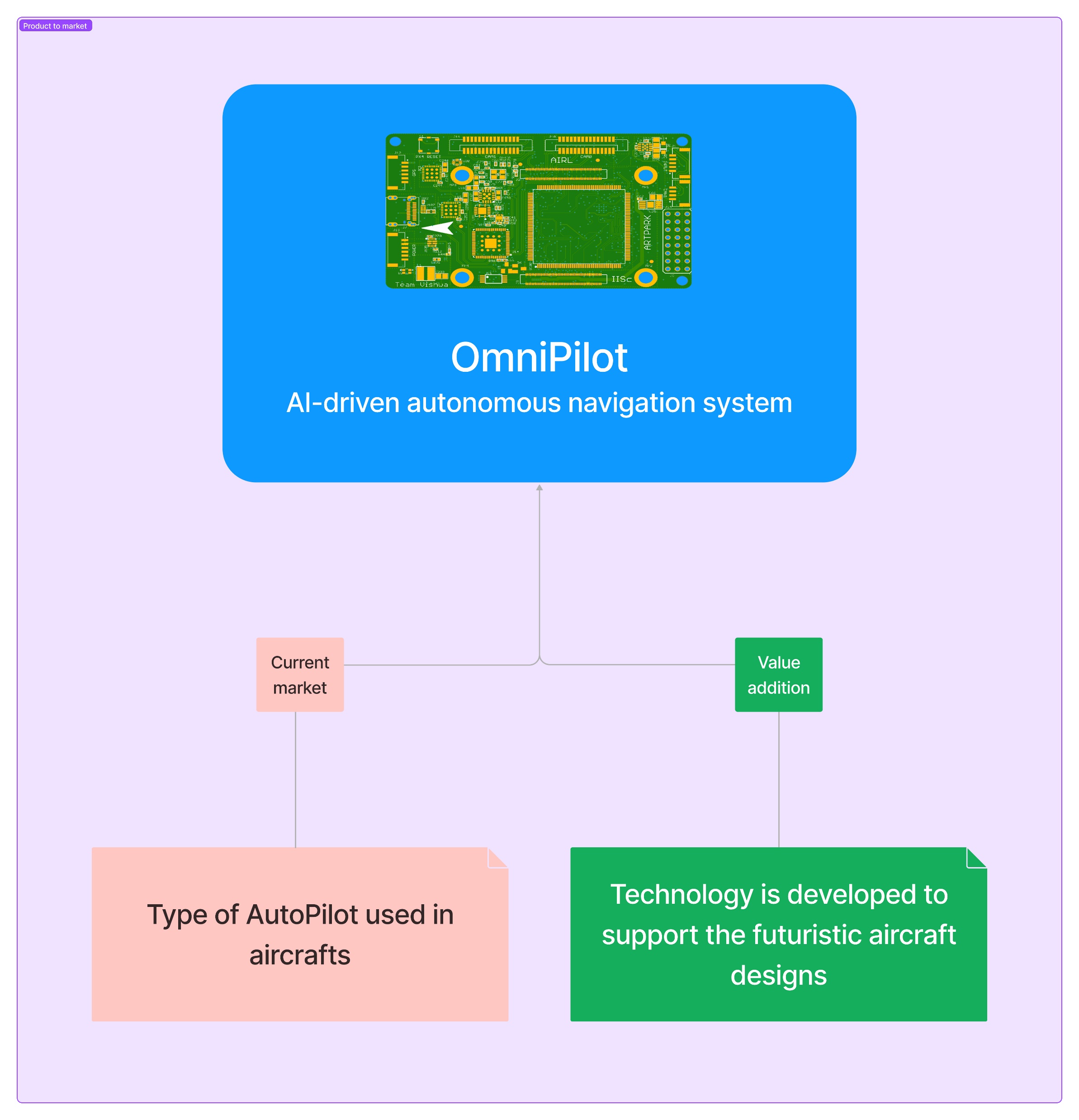 OmniPilot product card · Aero India 2023